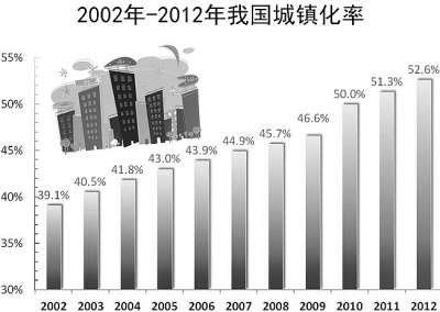 非农人口与城镇人口(3)