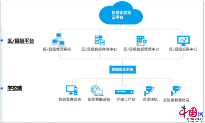 探究题库管理系统在教育领域的应用前景