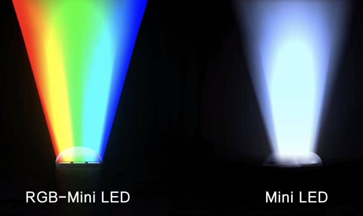 刷屏世俱杯的RGB-Mini LED有多能打?央視拆機探秘看球黑科技_中國網