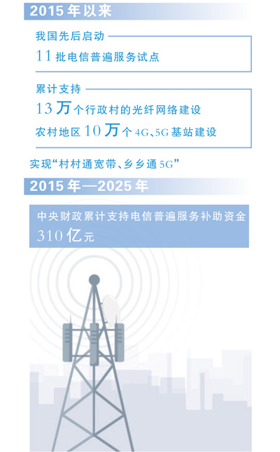 信号越山海  技术惠民生（大数据观察）