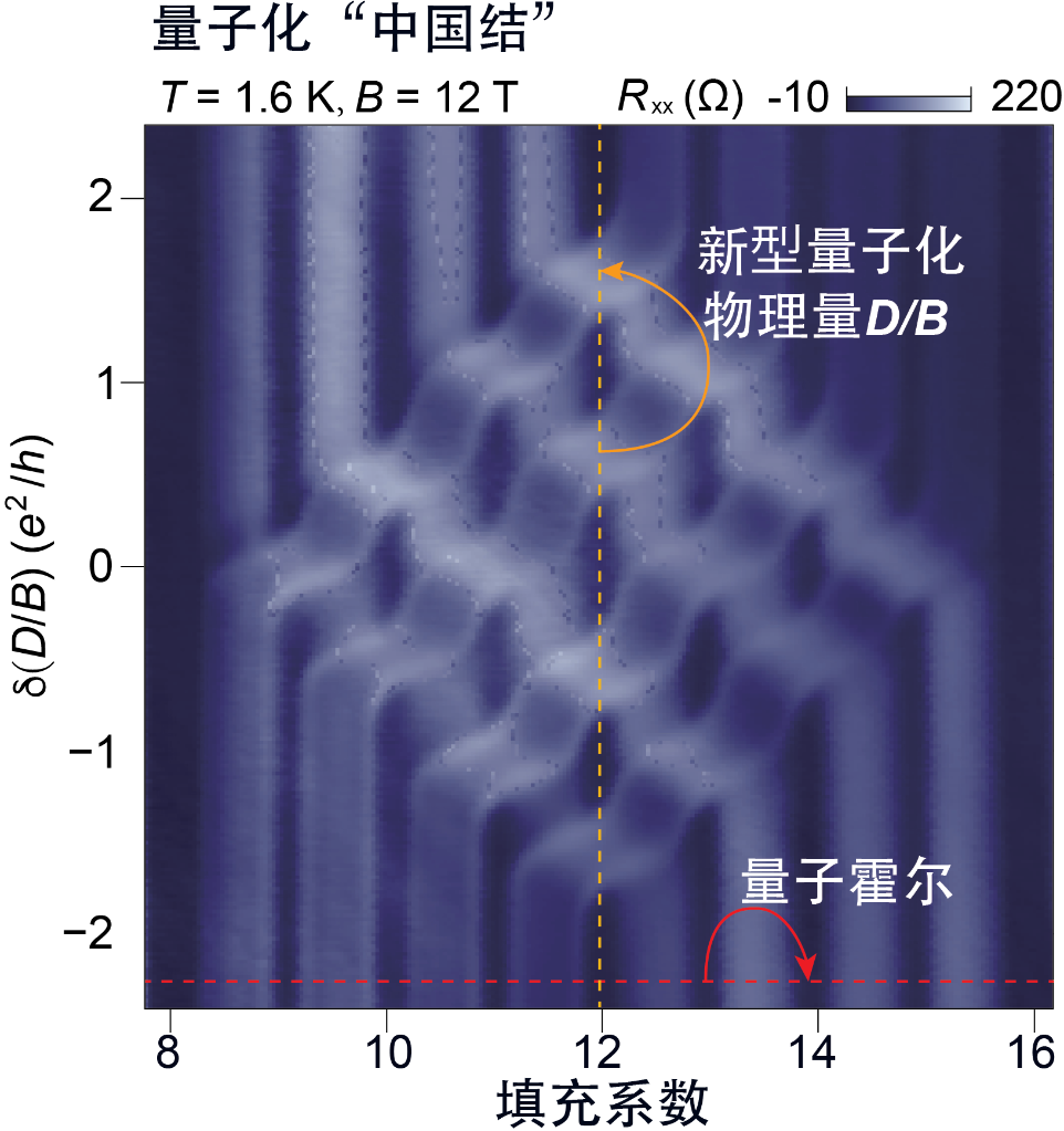 我国科学家巧打“中国结”给磁场拍出高清照