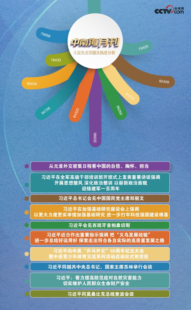 天天学习丨中南海月刊（2026.04）_中国网