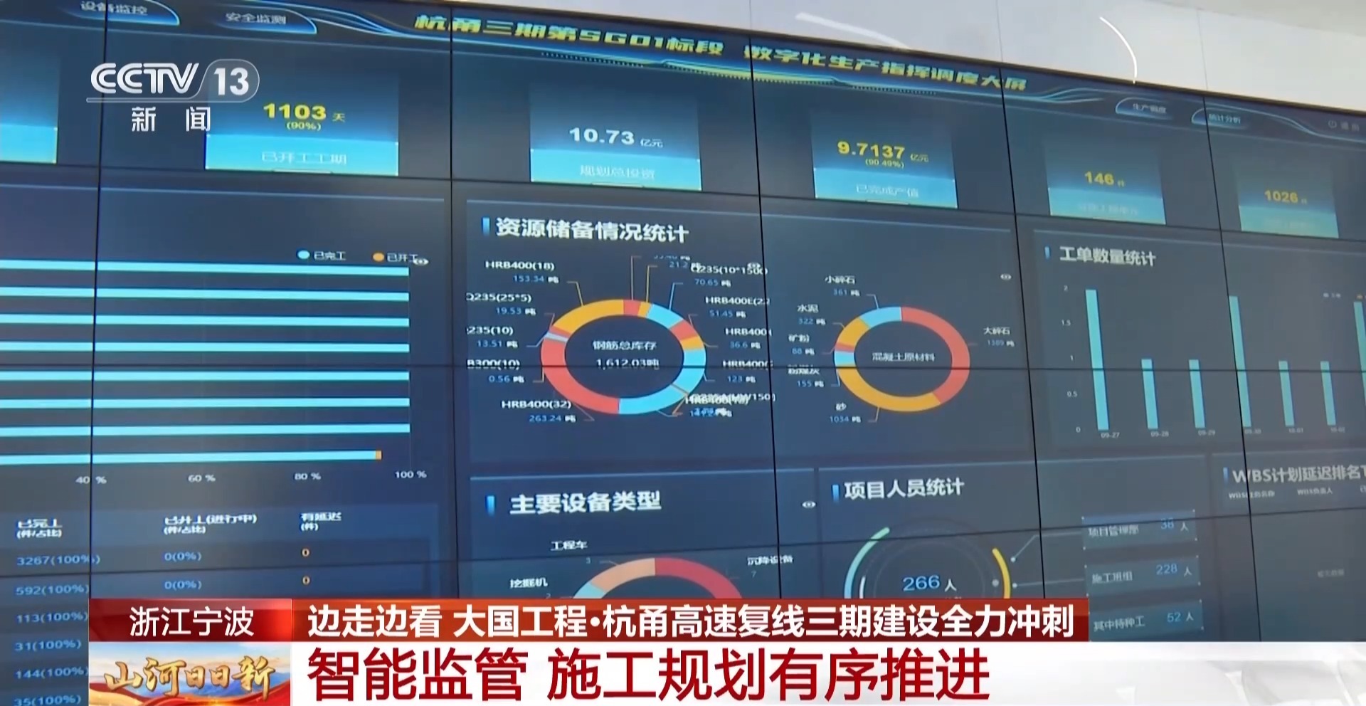 
南京市口腔医院高彦彬医生黄牛预约代挂号电话2700余名建设者坚守岗位 杭甬高速复线三期建设全力冲刺