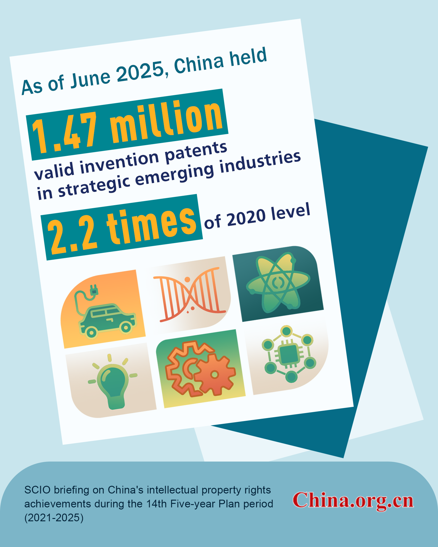 Valid invention patents in China's strategic emerging industries exceed ...